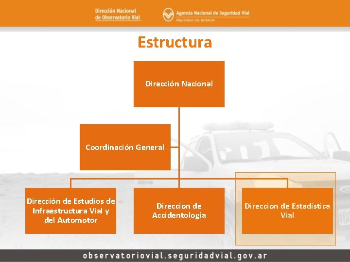 Estructura Dirección Nacional Coordinación General Dirección de Estudios de Infraestructura Vial y del Automotor