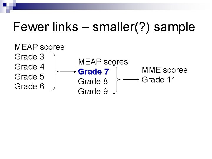 Fewer links – smaller(? ) sample MEAP scores Grade 3 Grade 4 Grade 5