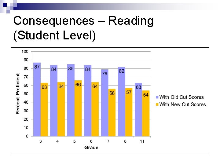 Consequences – Reading (Student Level) 
