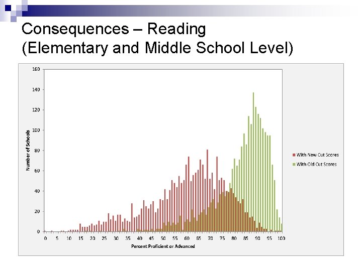Consequences – Reading (Elementary and Middle School Level) 