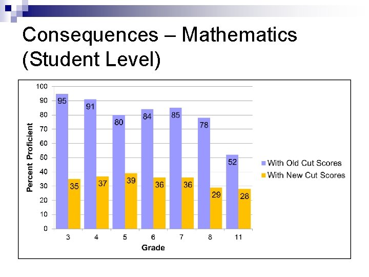 Consequences – Mathematics (Student Level) 