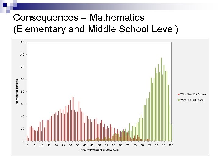 Consequences – Mathematics (Elementary and Middle School Level) 