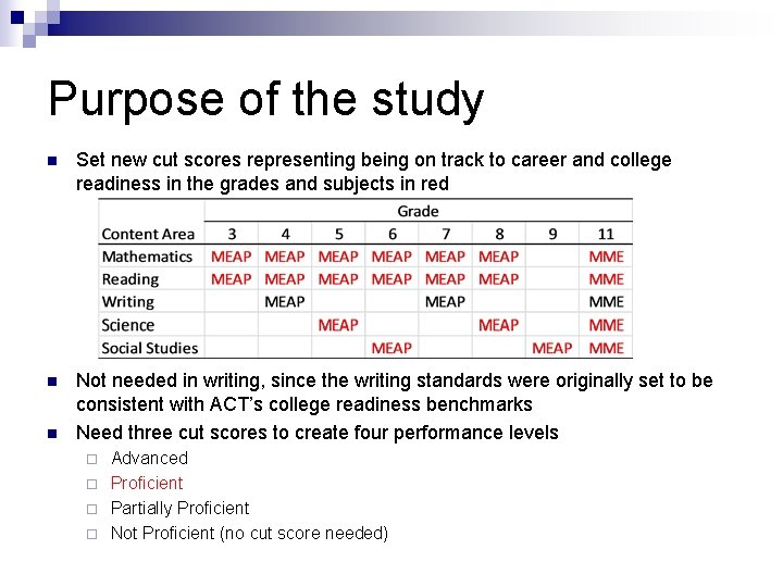 Purpose of the study n Set new cut scores representing being on track to
