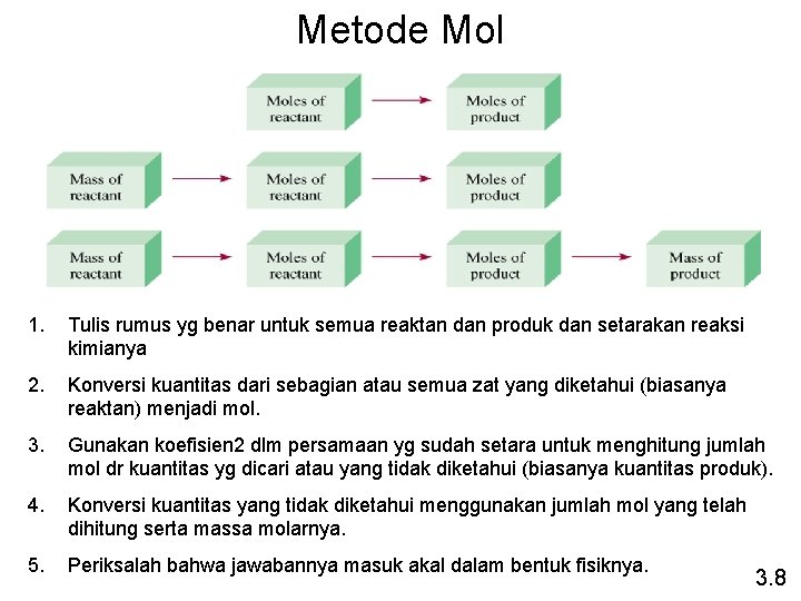 Metode Mol 1. Tulis rumus yg benar untuk semua reaktan dan produk dan setarakan