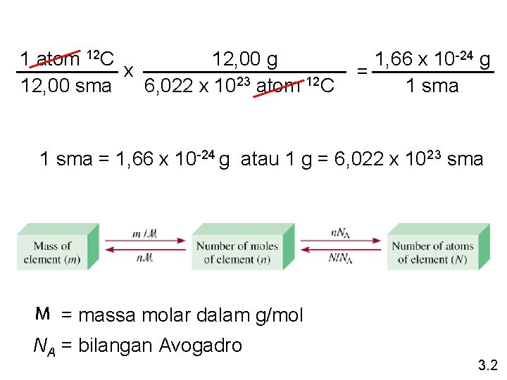 1 atom 12 C 12, 00 g x 12, 00 sma 6, 022 x