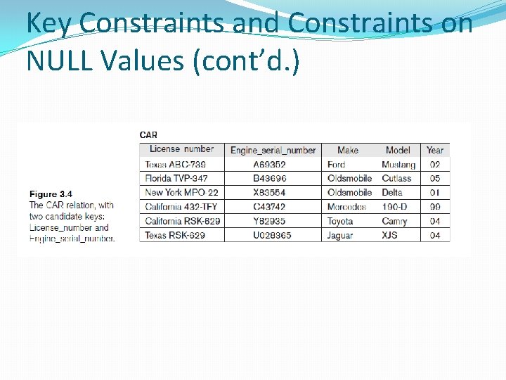 Key Constraints and Constraints on NULL Values (cont’d. ) Key Constraints and Constraints on NULL Values (cont’d. )