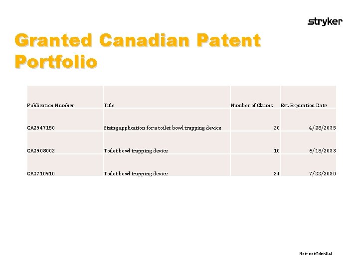 Granted Canadian Patent Portfolio Publication Number Title Number of Claims Est. Expiration Date CA