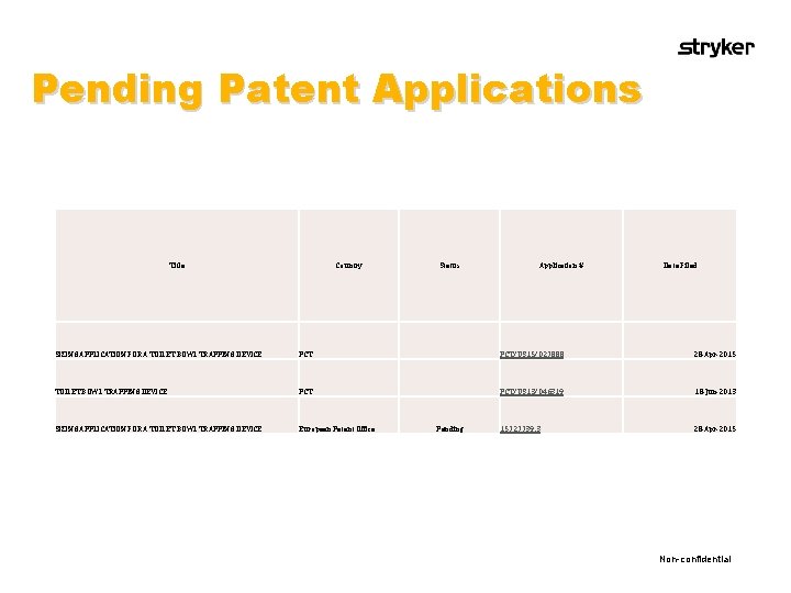 Pending Patent Applications Title Country Status Application # Date Filed SIZING APPLICATION FOR A