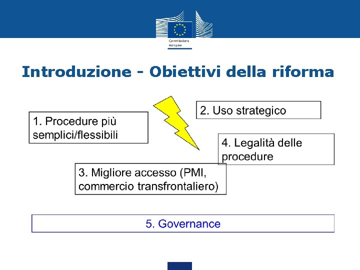 Introduzione - Obiettivi della riforma 