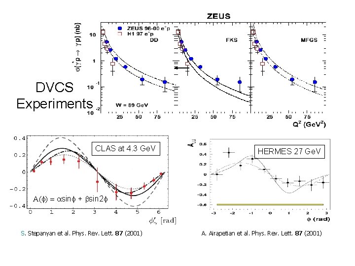 DVCS Experiments CLAS at 4. 3 Ge. V HERMES 27 Ge. V A( )