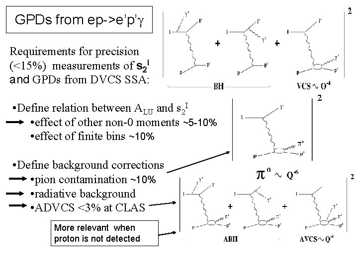 GPDs from ep->e’p’g Requirements for precision (<15%) measurements of s 2 I and GPDs