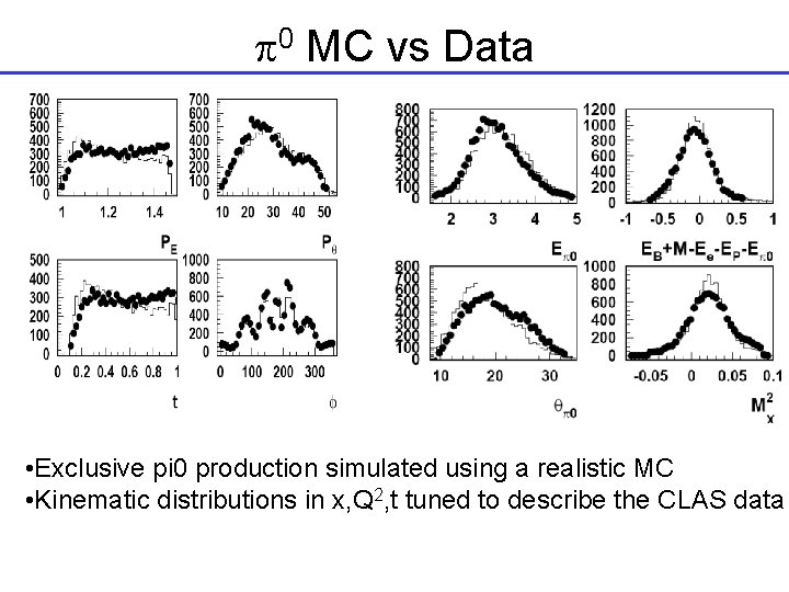 p 0 MC vs Data • Exclusive pi 0 production simulated using a realistic