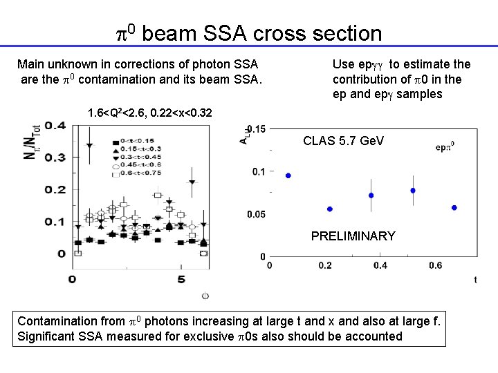 p 0 beam SSA cross section Main unknown in corrections of photon SSA are
