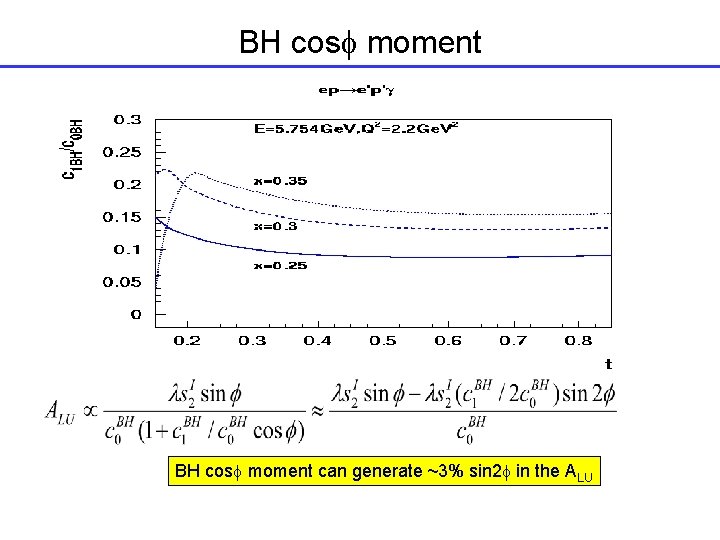 BH cos moment can generate ~3% sin 2 in the ALU 