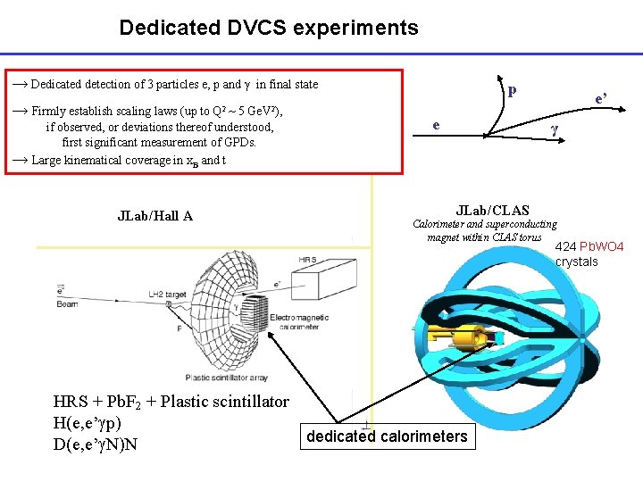 Dedicated DVCS experiments → Dedicated detection of 3 particles e, p and γ in