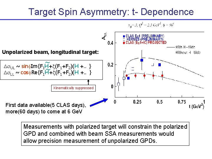 Target Spin Asymmetry: t- Dependence Unpolarized beam, longitudinal target: ~ D UL ~ sin