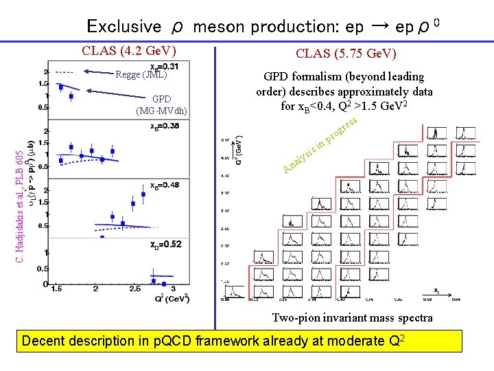 Exclusive ρ meson production: ep → epρ0 CLAS (4. 2 Ge. V) Regge (JML)