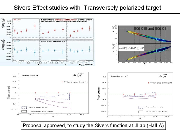 Sivers Effect studies with Transversely polarized target E 06 -010 and E 06 -011