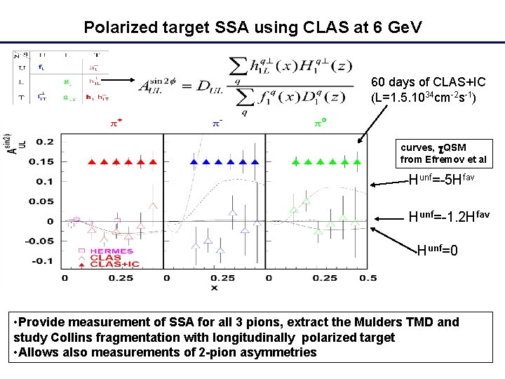 Polarized target SSA using CLAS at 6 Ge. V 60 days of CLAS+IC (L=1.