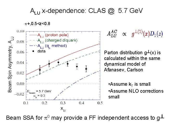 ALU x-dependence: CLAS @ 5. 7 Ge. V p+, 0. 5<z<0. 8 Parton distribution