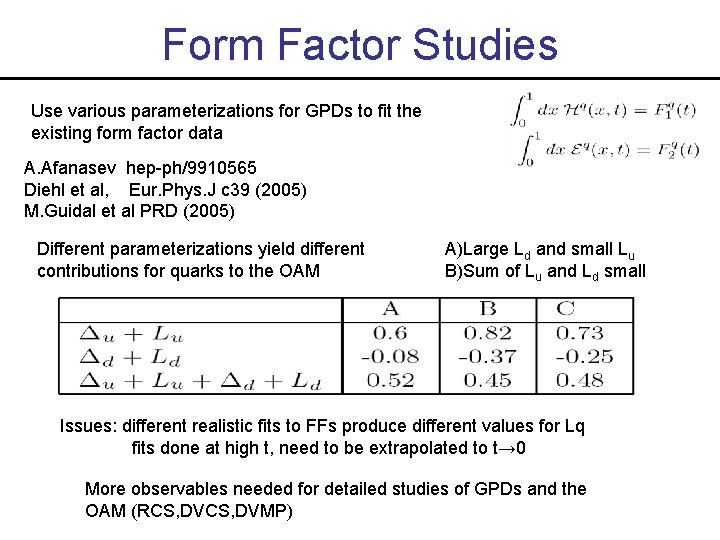 Form Factor Studies Use various parameterizations for GPDs to fit the existing form factor
