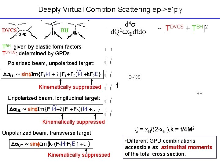 Deeply Virtual Compton Scattering ep->e’p’g DVCS d 4 d. Q 2 dx. Bdtd BH