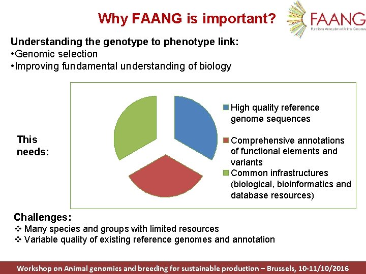 Why FAANG is important? Understanding the genotype to phenotype link: • Genomic selection •