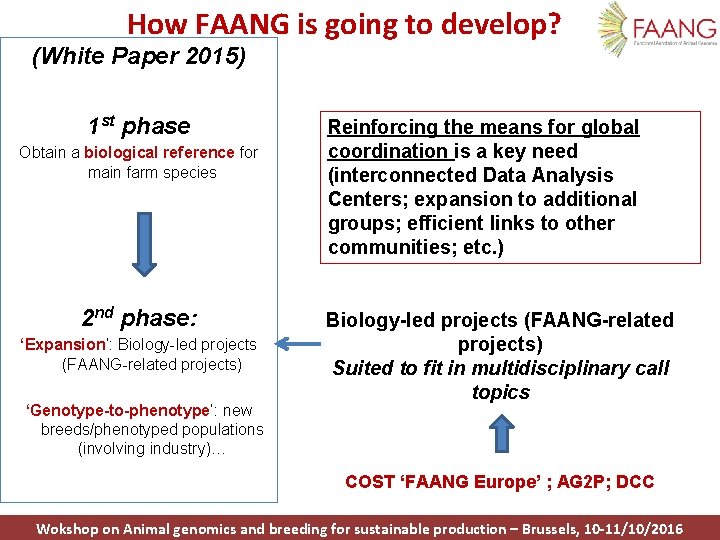 How FAANG is going to develop? (White Paper 2015) 1 st phase Obtain a