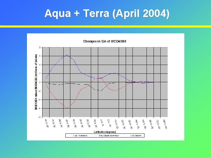 Aqua + Terra (April 2004) 