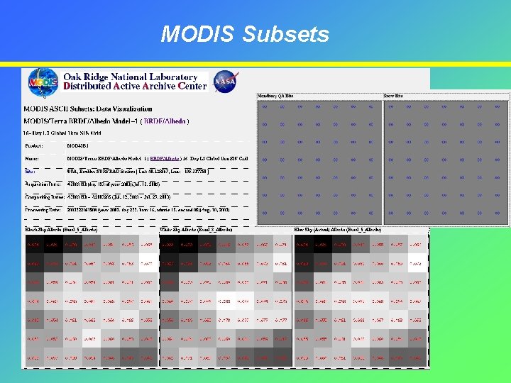 MODIS Subsets 