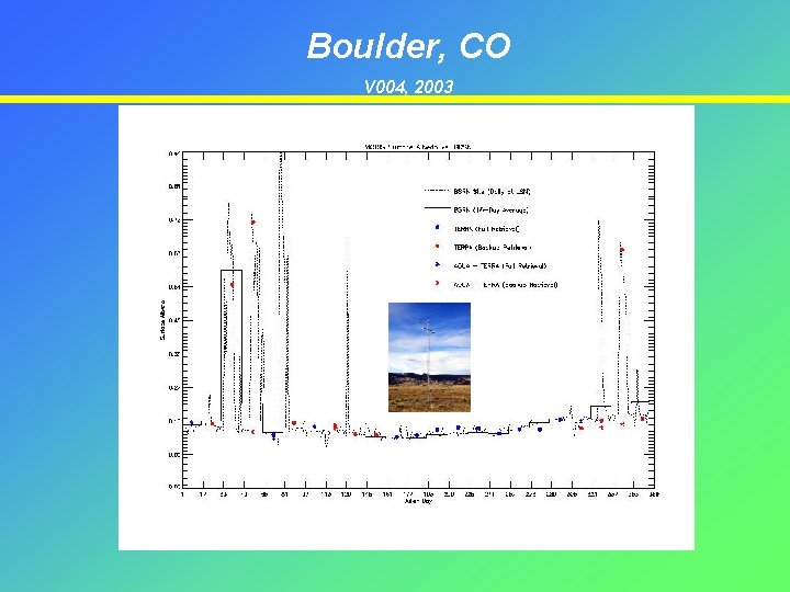 Boulder, CO V 004, 2003 