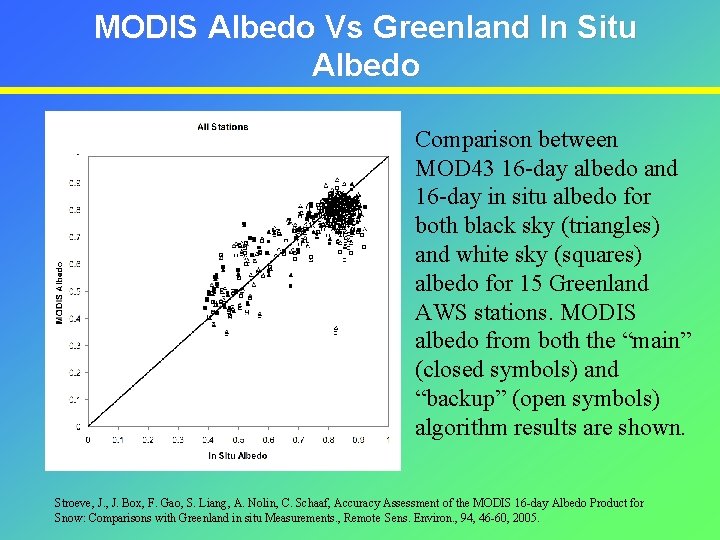 MODIS Albedo Vs Greenland In Situ Albedo Comparison between MOD 43 16 -day albedo