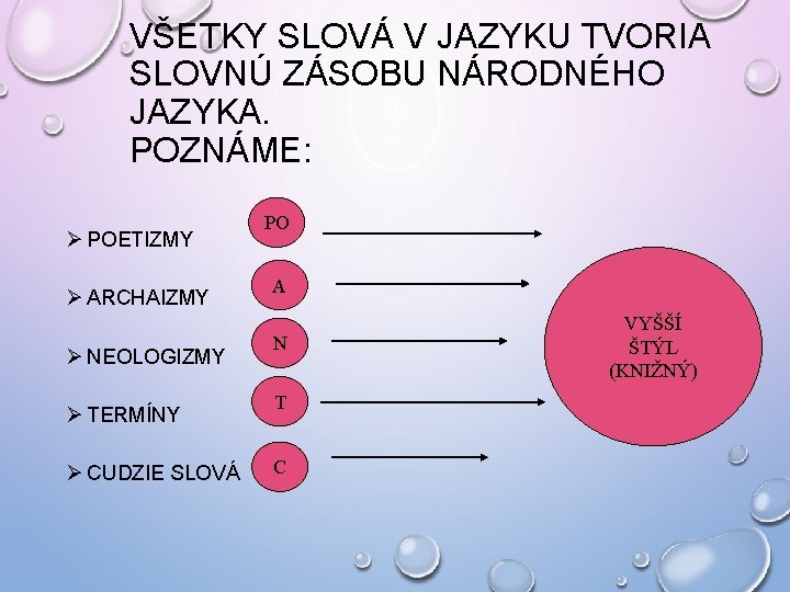 VŠETKY SLOVÁ V JAZYKU TVORIA SLOVNÚ ZÁSOBU NÁRODNÉHO JAZYKA. POZNÁME: Ø POETIZMY Ø ARCHAIZMY