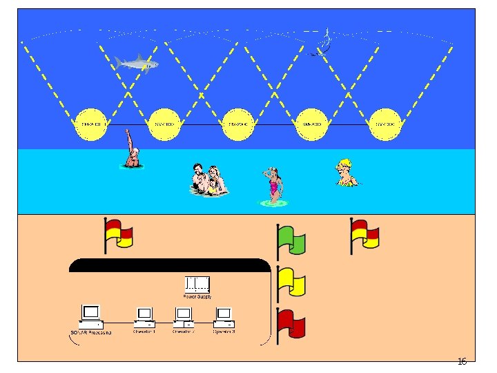 Shark Detection and Warning System Michael Beeler Program