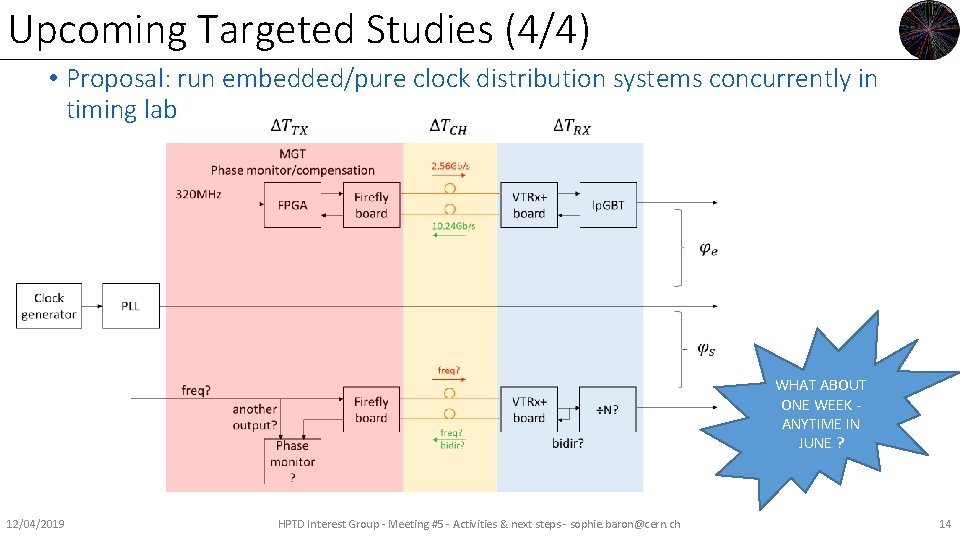 Upcoming Targeted Studies (4/4) • Proposal: run embedded/pure clock distribution systems concurrently in timing