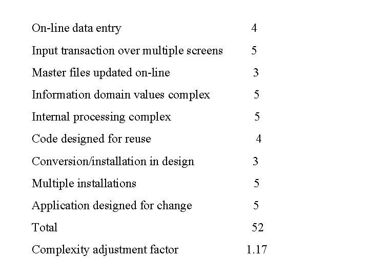 On-line data entry 4 Input transaction over multiple screens 5 Master files updated on-line