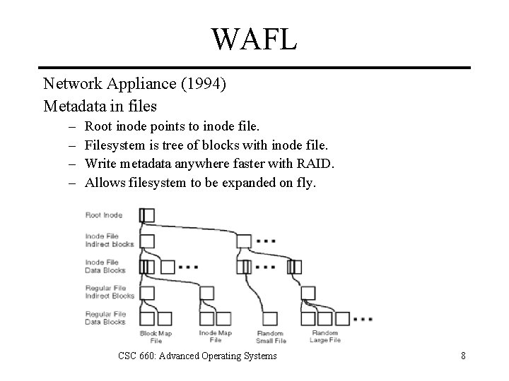 WAFL Network Appliance (1994) Metadata in files – – Root inode points to inode