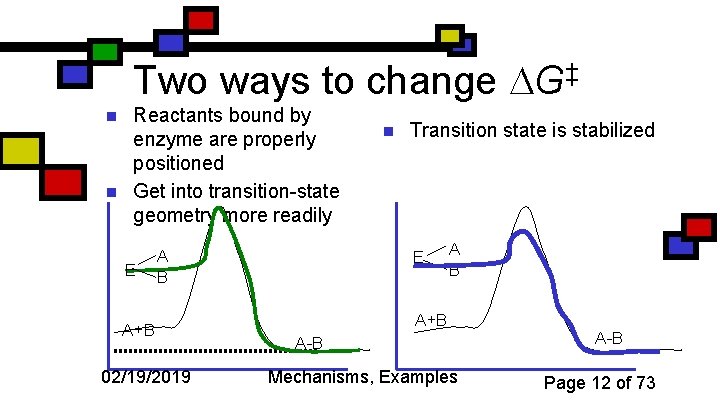 Two ways to change G‡ n n Reactants bound by enzyme are properly positioned