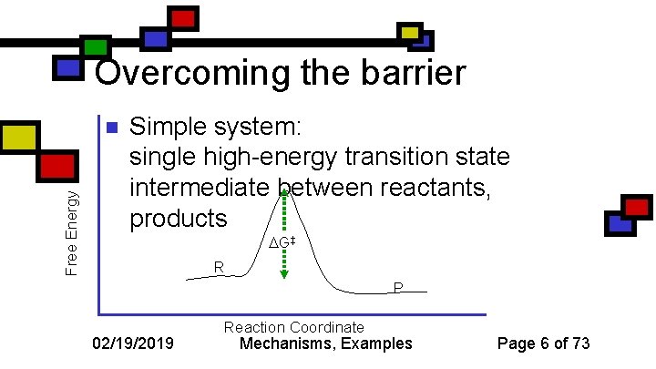 Overcoming the barrier Free Energy n Simple system: single high-energy transition state intermediate between