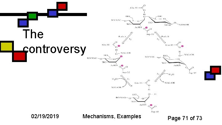 The controversy 02/19/2019 Mechanisms, Examples Page 71 of 73 