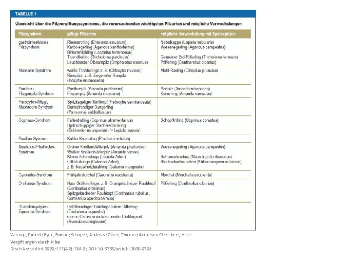 Wennig, Robert; Eyer, Florian; Schaper, Andreas; Zilker, Thomas; Andresen-Streichert, Hilke Vergiftungen durch Pilze Dtsch
