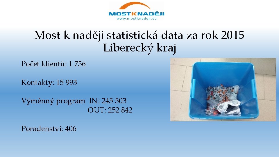 Most k naději statistická data za rok 2015 Liberecký kraj Počet klientů: 1 756