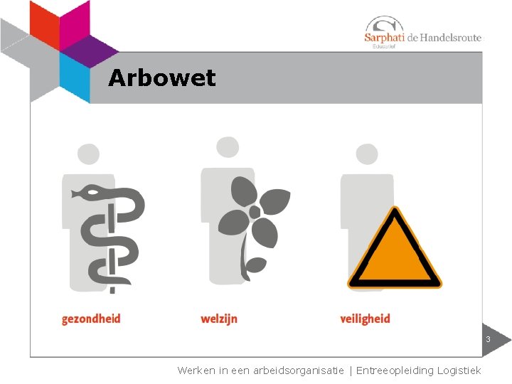 Arbowet 3 Werken in een arbeidsorganisatie | Entreeopleiding Logistiek Arbowet 3 Werken in een arbeidsorganisatie | Entreeopleiding Logistiek
