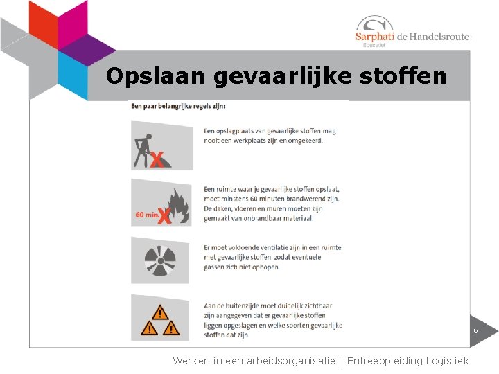 Opslaan gevaarlijke stoffen 6 Werken in een arbeidsorganisatie | Entreeopleiding Logistiek Opslaan gevaarlijke stoffen 6 Werken in een arbeidsorganisatie | Entreeopleiding Logistiek