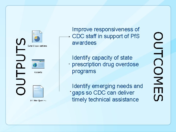 Improve responsiveness of CDC staff in support of Pf. S awardees Identify capacity of