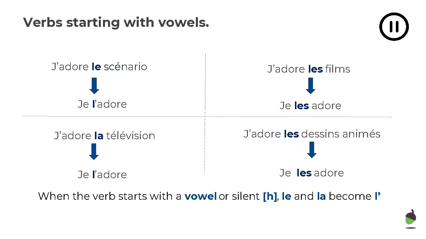 Verbs starting with vowels. J’adore le scénario J’adore les films Je l’adore Je les