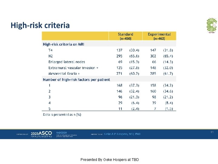 High-risk criteria Presented By Geke Hospers at TBD 