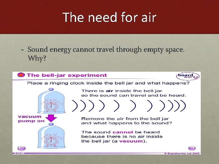 The need for air - Sound energy cannot travel through empty space. Why?  The need for air - Sound energy cannot travel through empty space. Why?