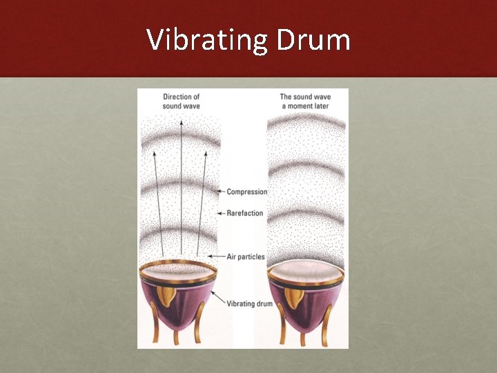 Vibrating Drum  Vibrating Drum