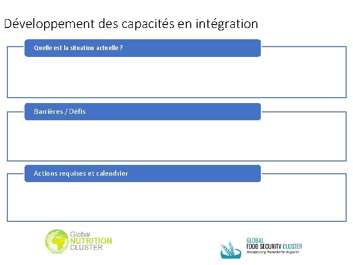 Développement des capacités en intégration Quelle est la situation actuelle ? Barrières / Défis